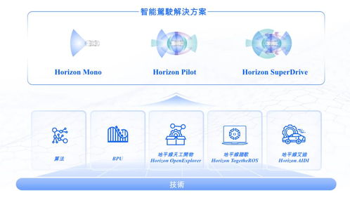 地平線通過港交所上市聆訊，IPO進(jìn)入倒計時，軟件開發(fā)業(yè)務(wù)迎來新機(jī)遇
